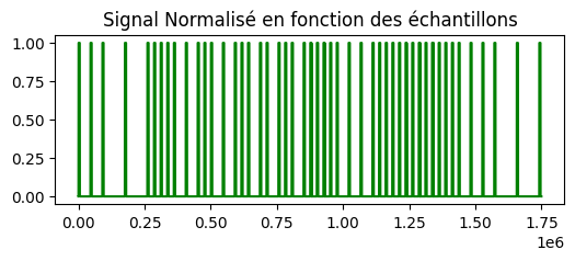 Trame zoomé normalisé